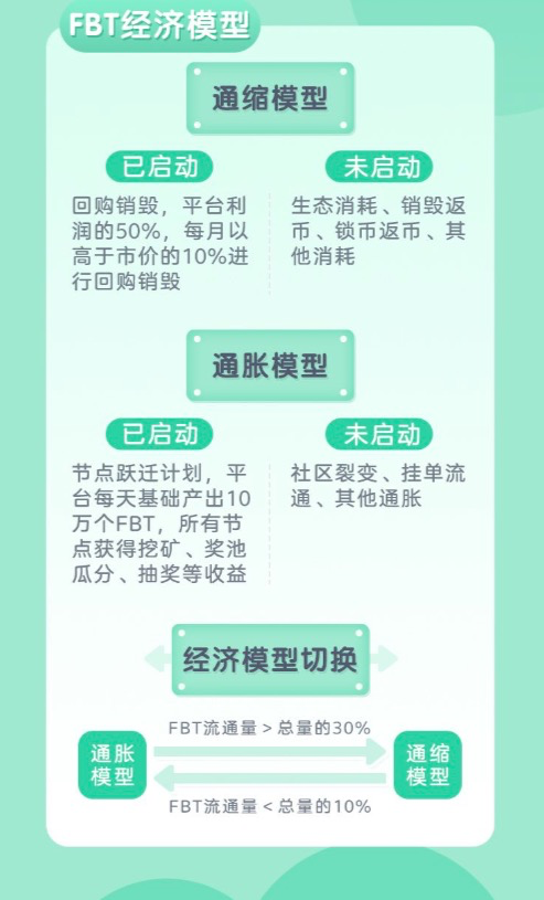 小猪评级——惊动国内大半社区的返币FBT会成为币圈新星吗？