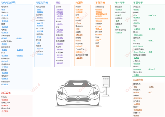 闲话特斯拉