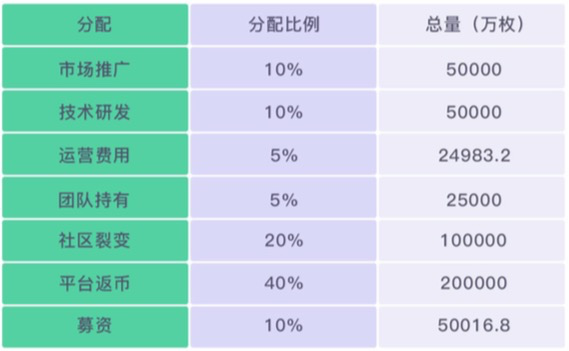 小猪评级——惊动国内大半社区的返币FBT会成为币圈新星吗？