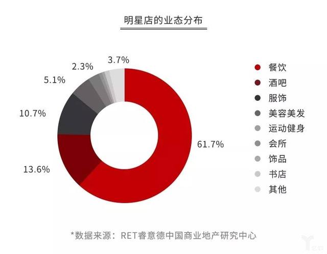 林俊杰咖啡店落户上海，明星投资人均3.5家公司，超6成开店选择餐饮