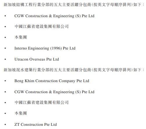 新股消息 | 承建商CTR Holdings过聆讯，在新加坡工程及泥水建筑行业排名前五