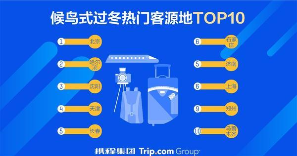 郑州入选全国候鸟式过冬热门客源地第九