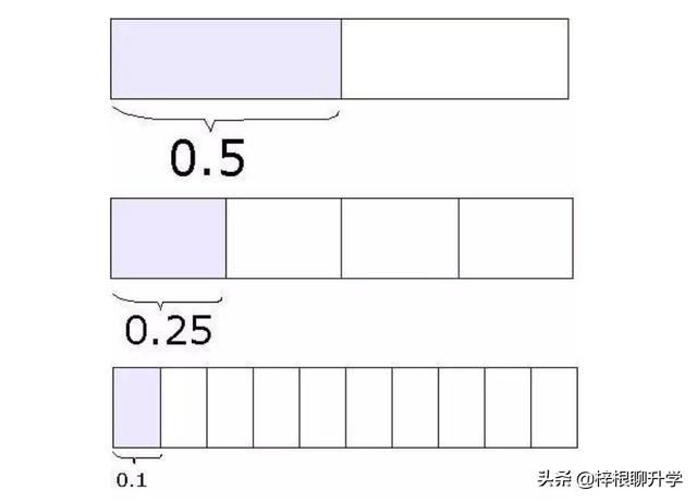 学习“新加坡数学”的建模思维，让娃的数学牛起来