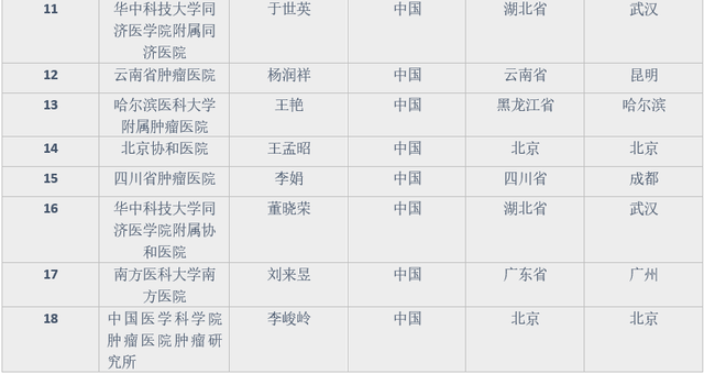 「诺华肿瘤CANA学院」2019 ESMO ASIA 重磅研究设计报道 | 晚期肺癌一线新疗法-卡那奴单抗或成新型重磅药