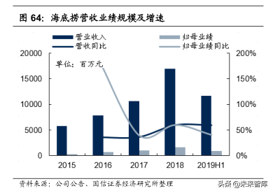 餐饮行业投资专题：从美股餐饮龙头寻找行业估值的锚