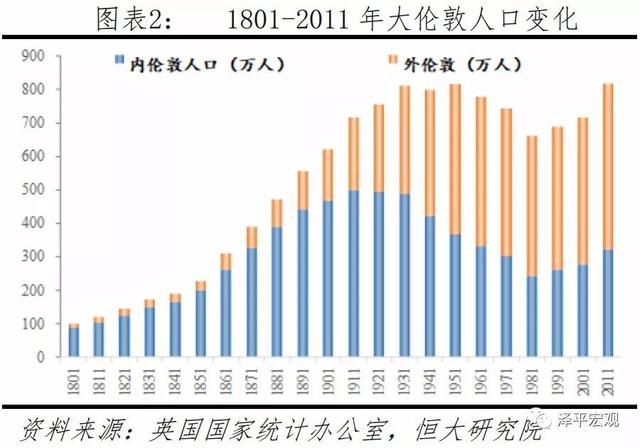 如何治理大城市病、雾霾、拥堵，提升活力——城市规划的国内外经验（上）