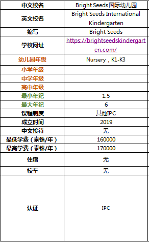 带你全面了解2019年清迈国际学校及双语学校