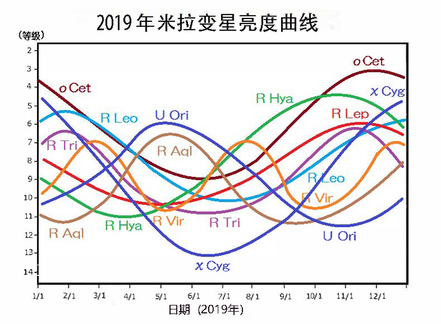本月狮子座流星雨和水星凌日是两大看点