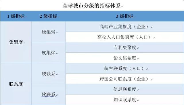 郑州进入全球100强！中国社科院与联合国人居署发布“全球城市竞争力报告”