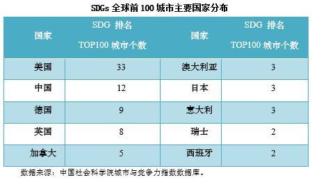 郑州进入全球100强！中国社科院与联合国人居署发布“全球城市竞争力报告”