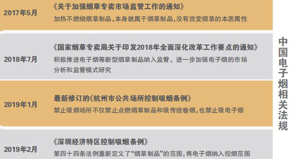 电子烟迎来史上“最恶劣环境”悦刻、梵高、艾维普思们怎么办？