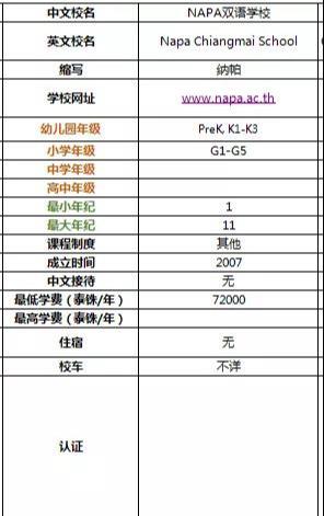 带你全面了解2019年清迈国际学校及双语学校