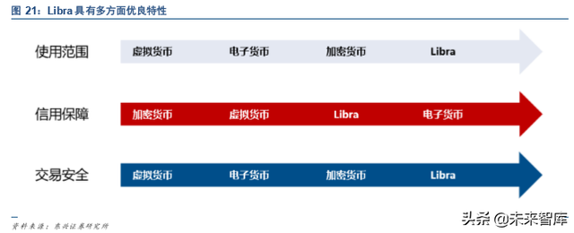 中国法定数字货币（DCEP）深度研究报告