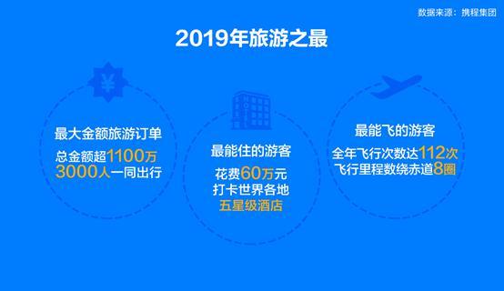 长沙入围20大旅游消费城市！90后成了旅游消费主力