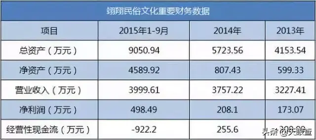 如何制造爆款冥币