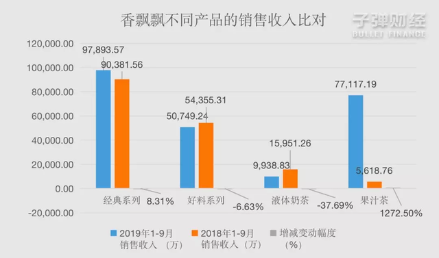 香飘飘苦觅第二春，现在找到了吗？