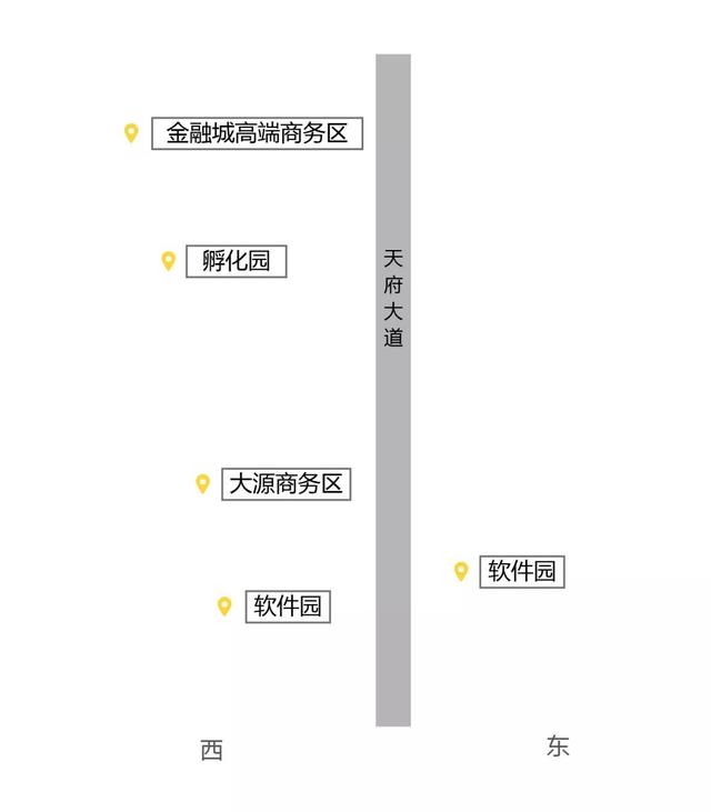 高新区天府大道东，正在“追赶”西边