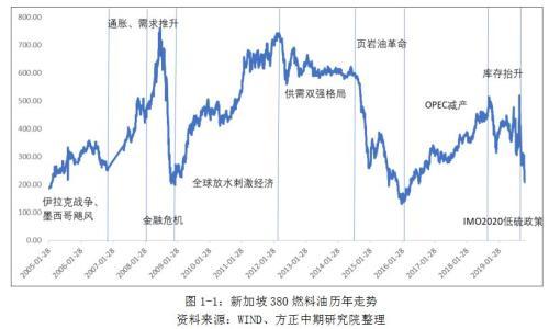 IMO限硫令降至 高硫燃料油仍有望涅槃重生