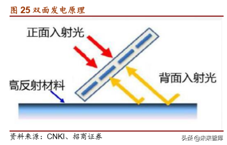 光伏产业专题报告：HIT电池片技术正酝酿突破