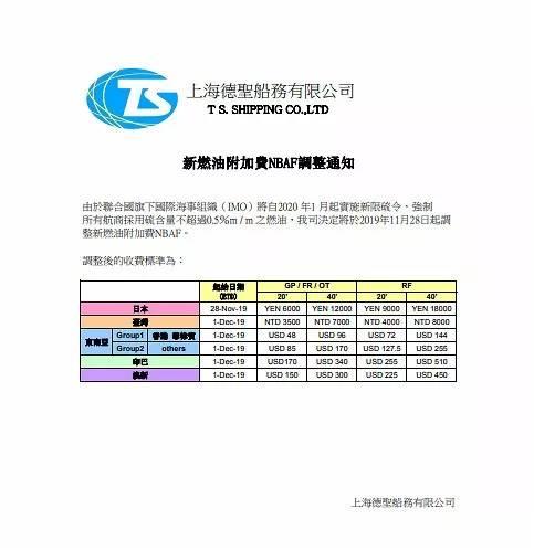 最新各大船公司THC费率调整和停航通知，附：各船公司LSS征收通知