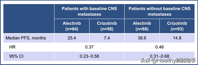 布加替尼一线PFS超24个月，ALK一线靶向药争奇斗艳