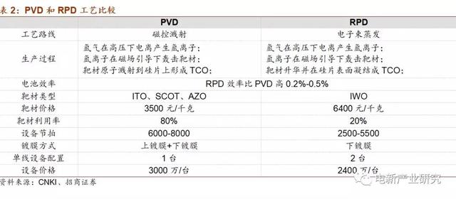 产业化加速 HIT正酝酿着突破