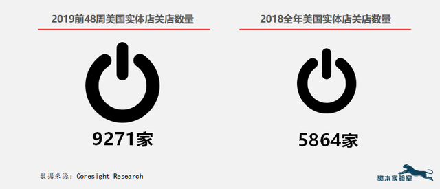 回顾2019年，有哪些最值得反思的商业风险和教训？