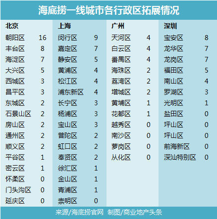 门店密码 | 海底捞要多快，才能让你不排队？