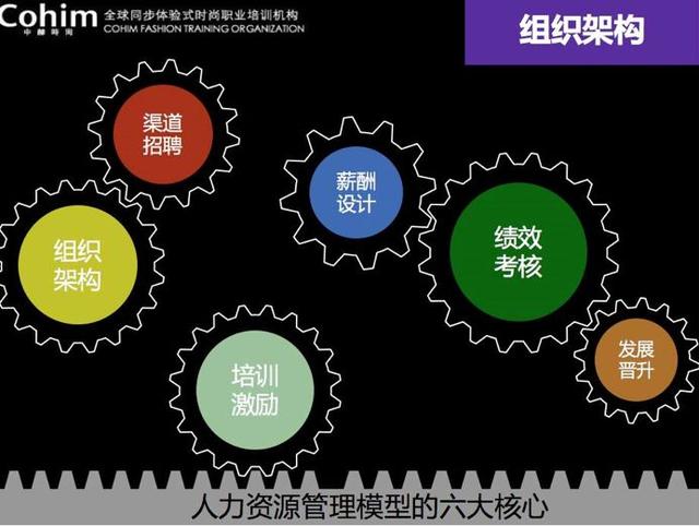 业绩难提升，人员难管理？从重塑管理架构到业绩提升只需20分钟