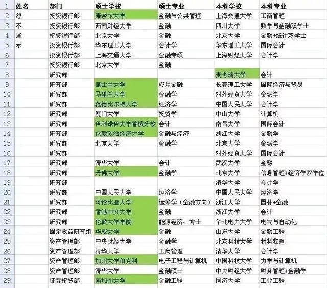 QS亚洲大学排名发布：顶级券商Target School 原来是这些学校