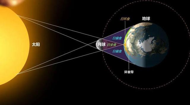日食及相关知识