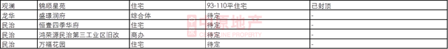 楼市真相：连龙华都快要卖光了，明年潜在住宅仅3个，现在就是抄底良机