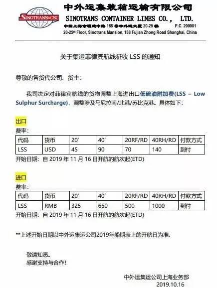 最新各大船公司THC费率调整和停航通知，附：各船公司LSS征收通知