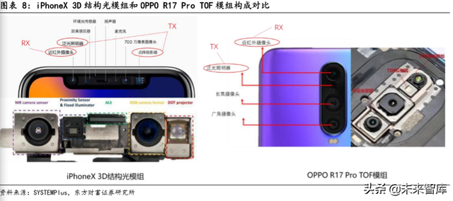 TOF行业前瞻报告：TOF有望成为3D感测主流方案