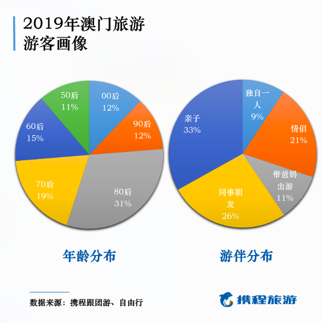 消费有数 | 游客赴澳门消费习惯揭秘：购物血拼是“固定动作”
