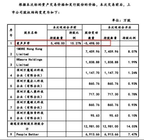 暴涨150%大牛股突遭“黑天鹅”33.6亿收购TWS耳机公司被否