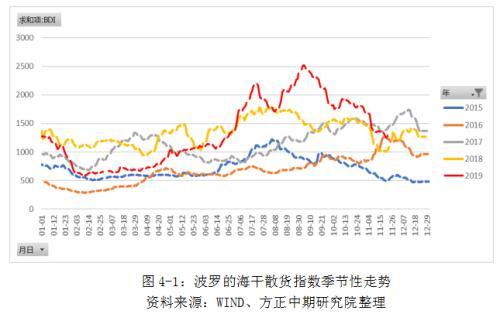 IMO限硫令降至 高硫燃料油仍有望涅槃重生