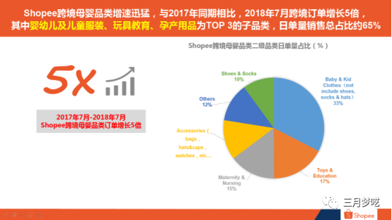 「热销推荐」Shopee价格为什么低？适合什么样的产品？