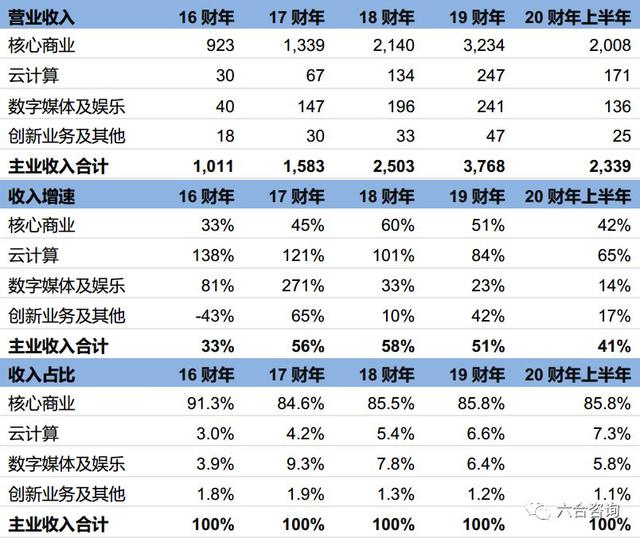 阿里：构建新商业操作系统，引领创造数字经济时代新商业文明