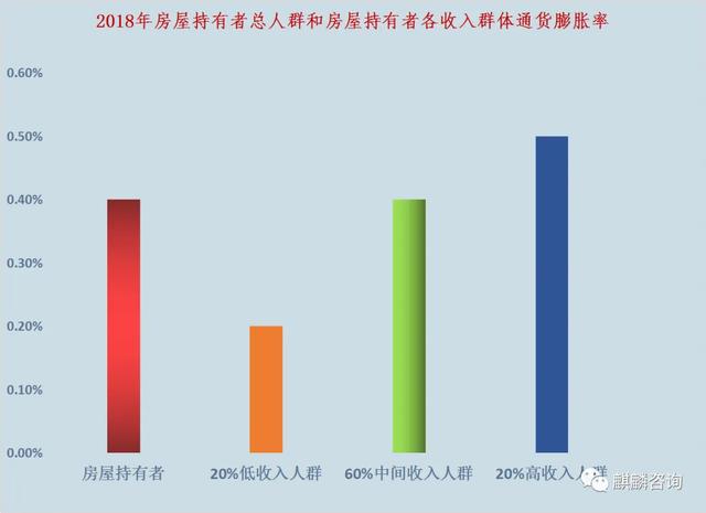 数说大数据下新加坡人的生活