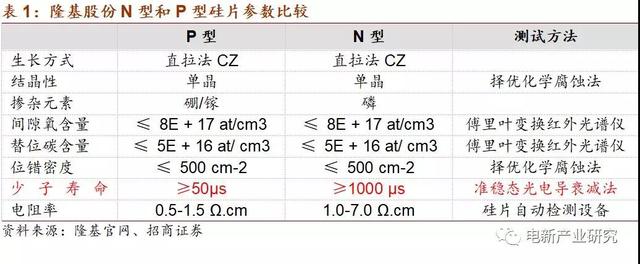 产业化加速 HIT正酝酿着突破