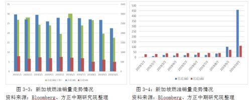 IMO限硫令降至 高硫燃料油仍有望涅槃重生