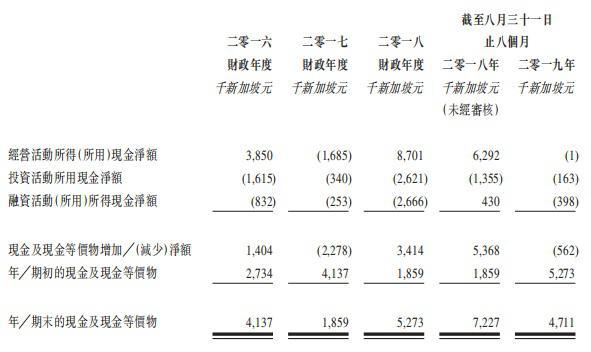 综合屋宇装备承建商MKV Holdings向港交所递表，新加坡政府为其大客户