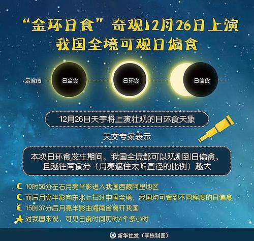 铜川人找位置！今天中午12点15分，天狗要吃太阳喽