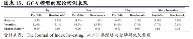 全球区域配置框架：构建全球FOF型ETF