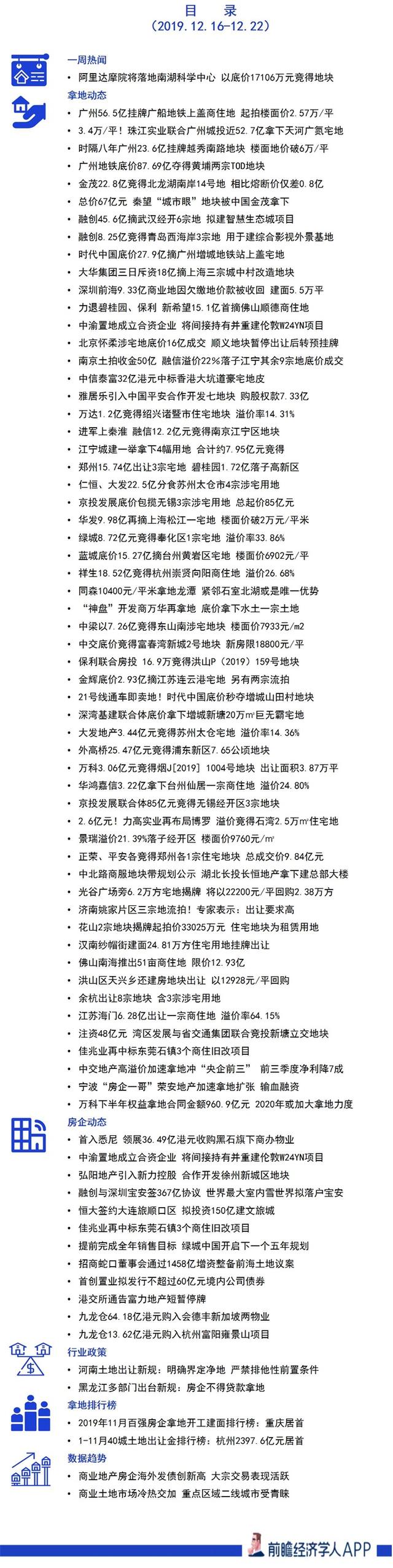 拿地周报｜1.7亿拿地成功！阿里达摩院将助力打造“未来科技城2.0”