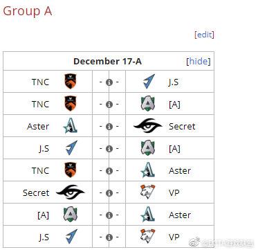 DOTA2新加坡世界职业邀请赛小组赛分组详情