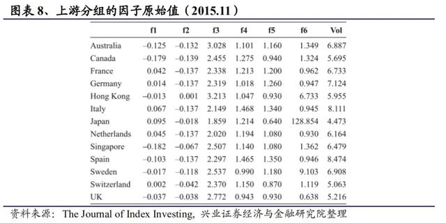 全球区域配置框架：构建全球FOF型ETF