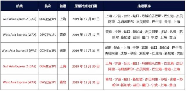 最新各大船公司THC费率调整和停航通知，附：各船公司LSS征收通知