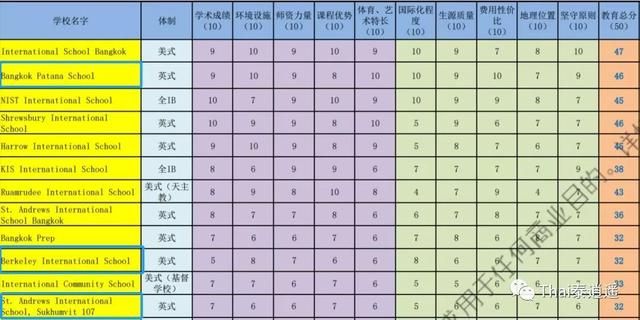 IDEO东方双子星 | 距BTS素坤逸线Bangna站250米，13.5万泰铢/㎡起与世界级地标购物中心为邻